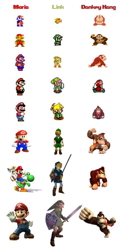 evolution of nintendo characters